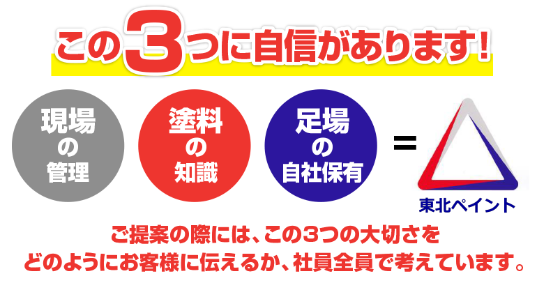 この3つに自信があります！現場の管理/塗料の知識/足場の自社保有